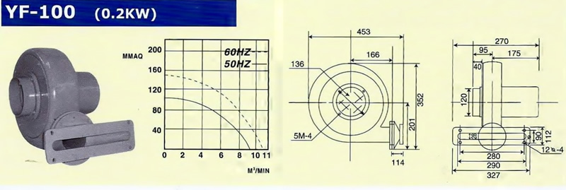 TURBO BLOWER YF 100